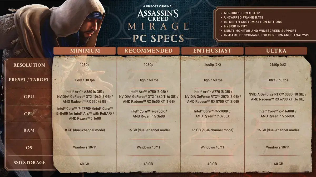 Assassin's Creed Mirage Requisitos
